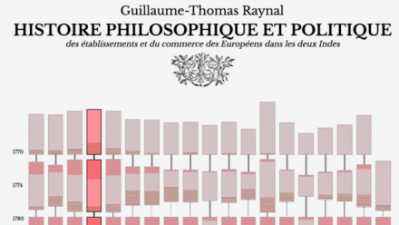 Tracking and visualising change in Raynal’s Histoire with Mitchell Whitelaw and Geoff Hinchcliffe, ANU Design